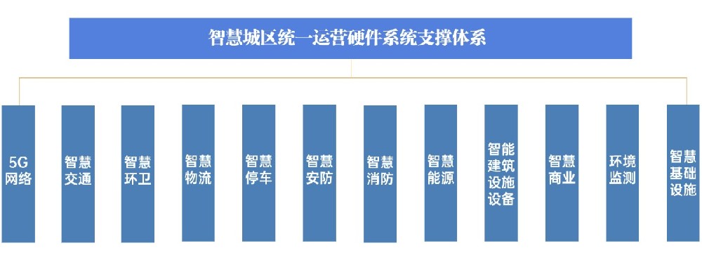 智慧城區(qū).jpg