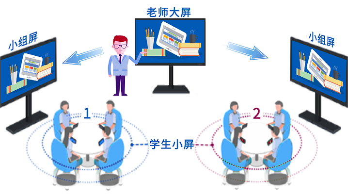 智慧教室系統(tǒng)